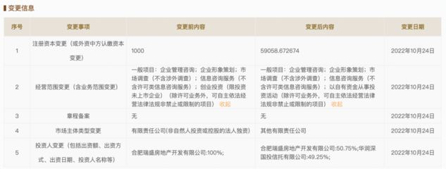 華潤信托注資合肥沁云企管，注冊資本增至5.91億元，強化企業(yè)管理咨詢布局