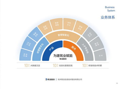 筑龍股份13周年 繼續(xù)助力建筑企業(yè)數(shù)字化改革進程